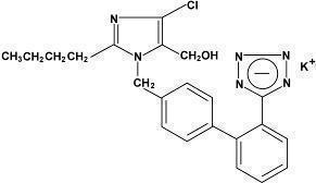 Losartan Potassium Structural Formula