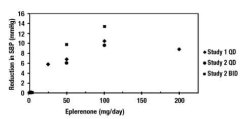 fig-3