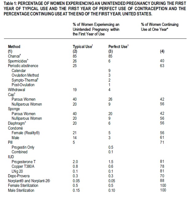 table1-part1