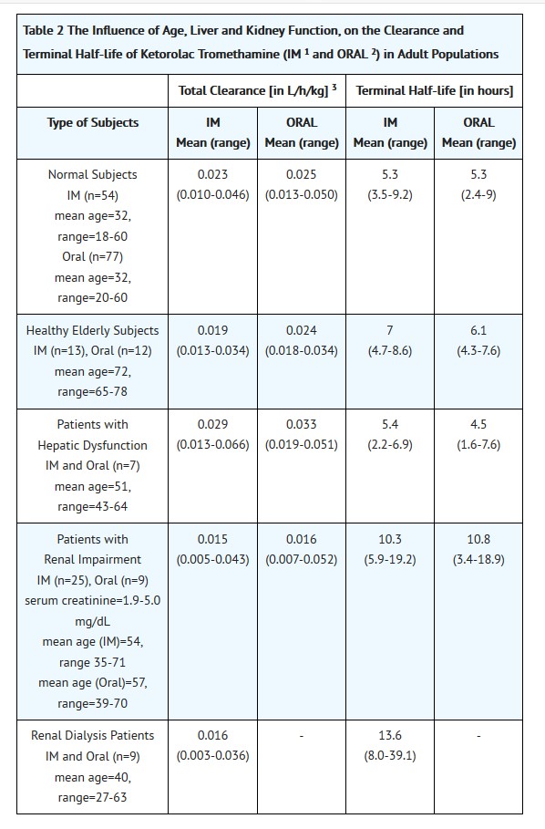 CLINICAL 3