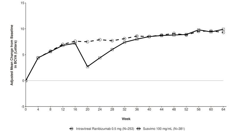 Figure 30