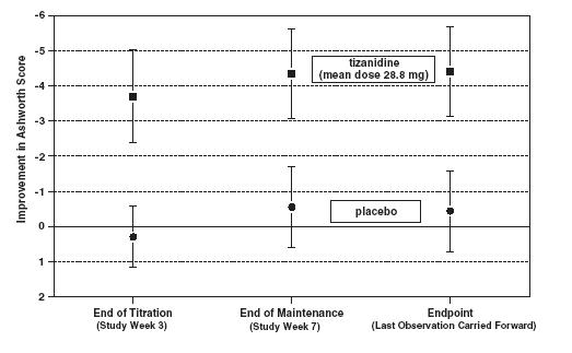 fig2