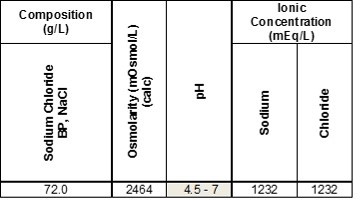 Table 1A