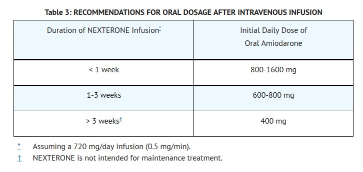 NEXTERONE- AMIODARONE HCI injection, solution