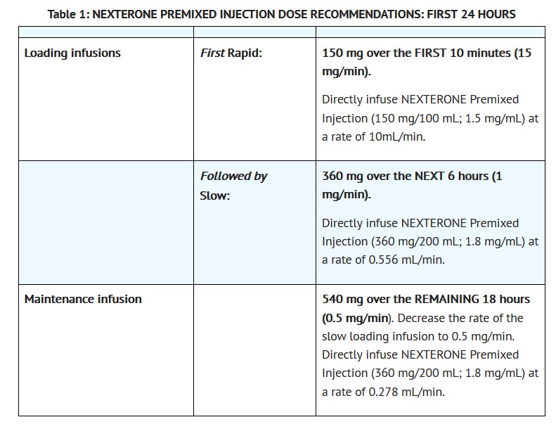 NEXTERONE- AMIODARONE HCI injection, solution