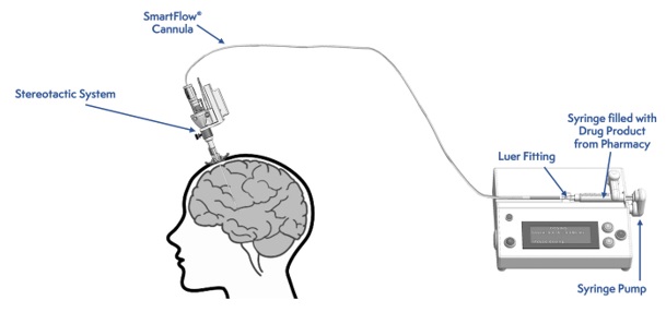 Figure2