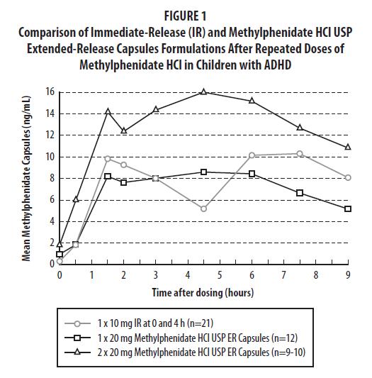 METHYLPHENIDATE HYDROCHLORIDE EXTENDEDRELEASE methylphenidate