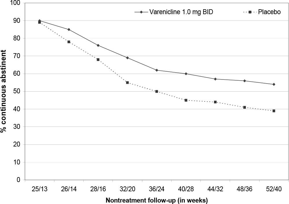 figure-3