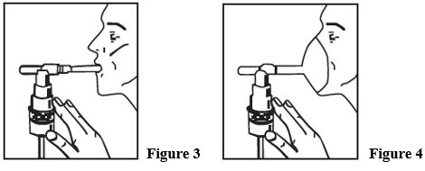 Instructions for Use Figures 3 and 4