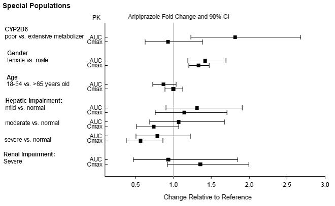 Fig-4