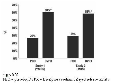 Divalproex Figure 1