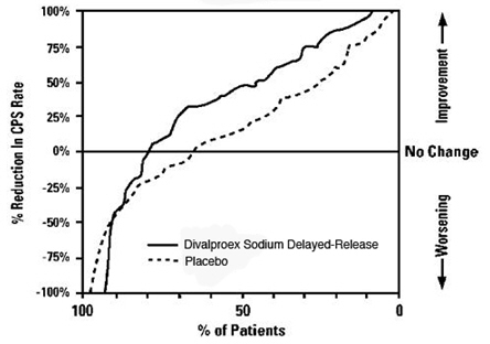 Divalproex Figure 3