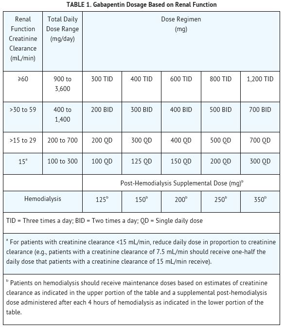 Table 1