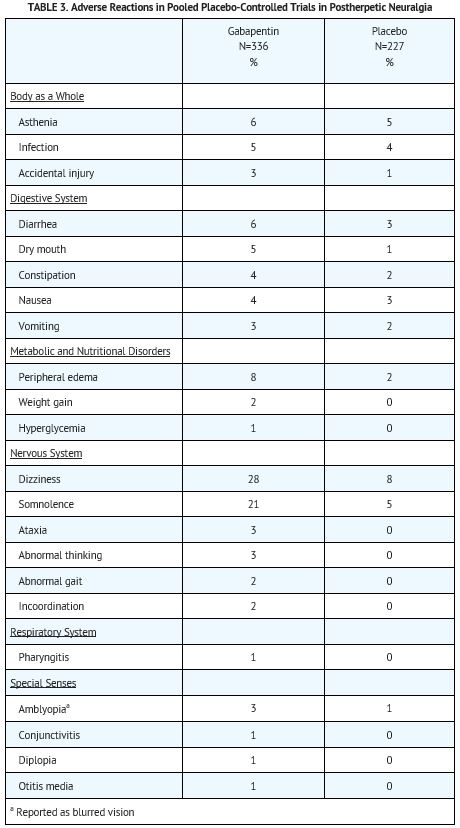 Table 3