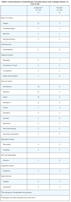 Table 4