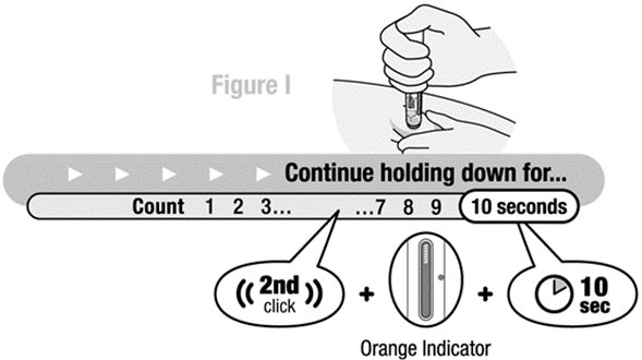 Pen Instructions for Use Figure I