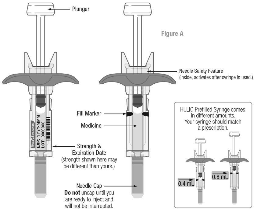 Instructions for Use Figure A