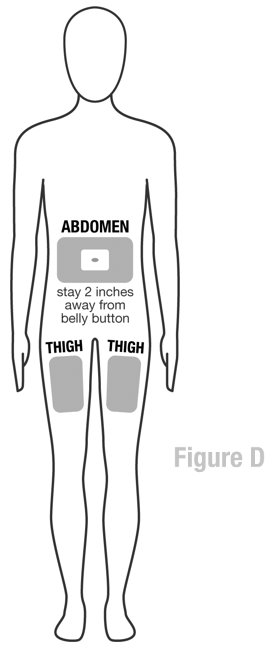 Instructions for Use Figure D