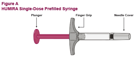 fig-a-single-dose-pfs-ifu