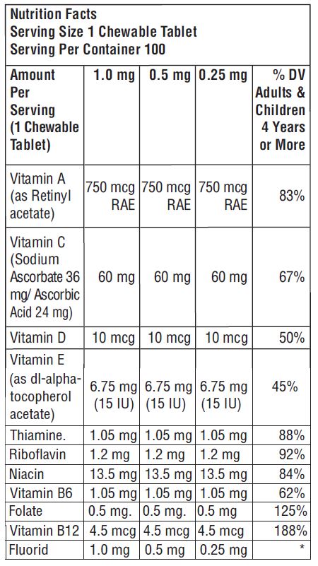 Nutrition Fact