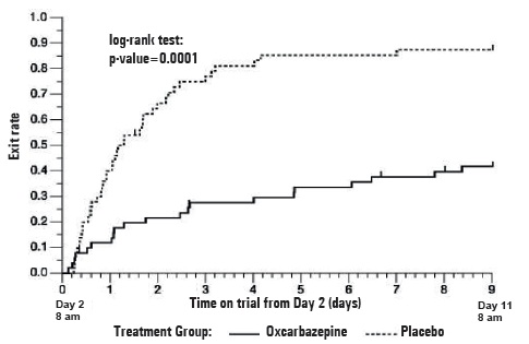 oxcarbazepinefigure1