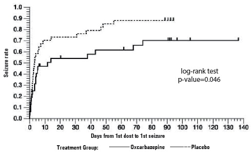 oxcarbazepinefigure2