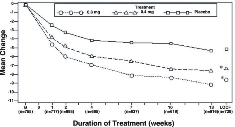 Figure 2A