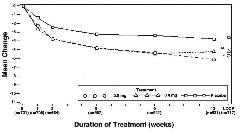 Figure 2B