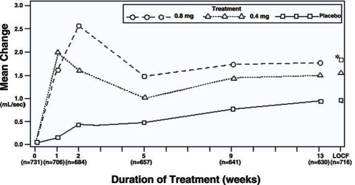 Figure 3B