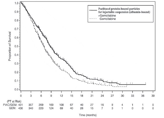 Figure 1: Kaplan-Meier Curve of Overall Survival (Intent-to-Treat Population)