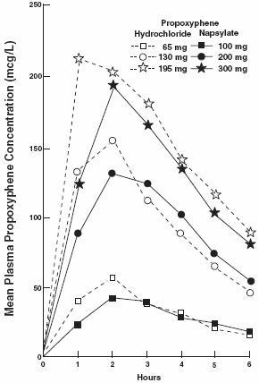 Image from Drug Label Content