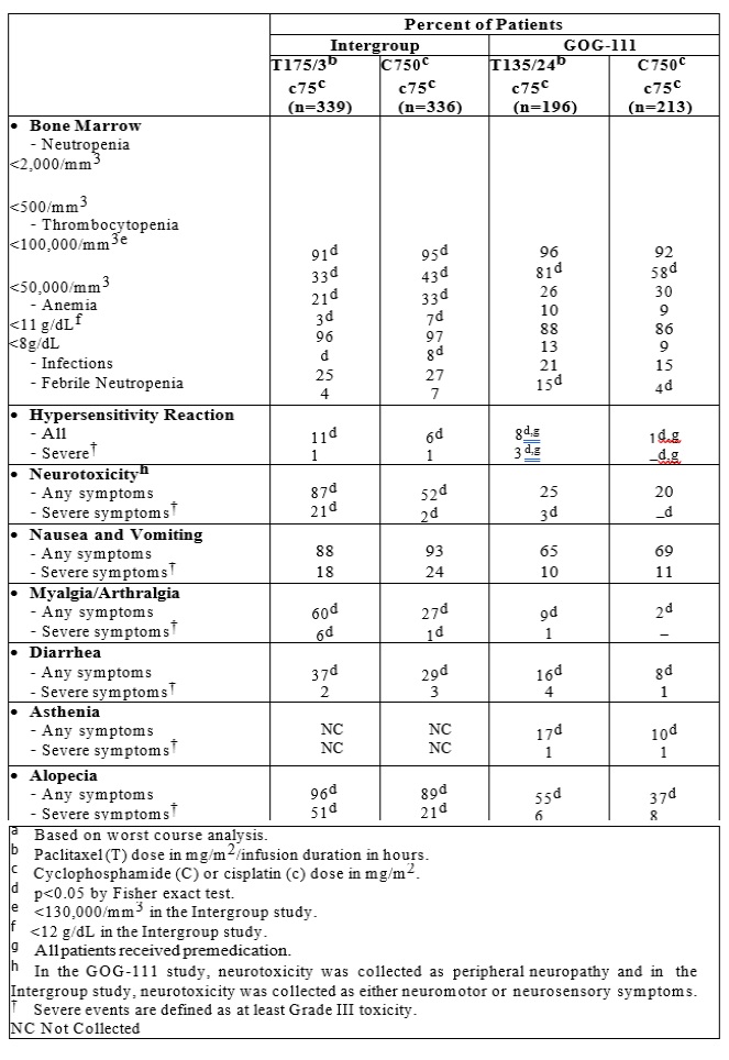 Table 11