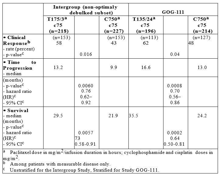 Table 2A