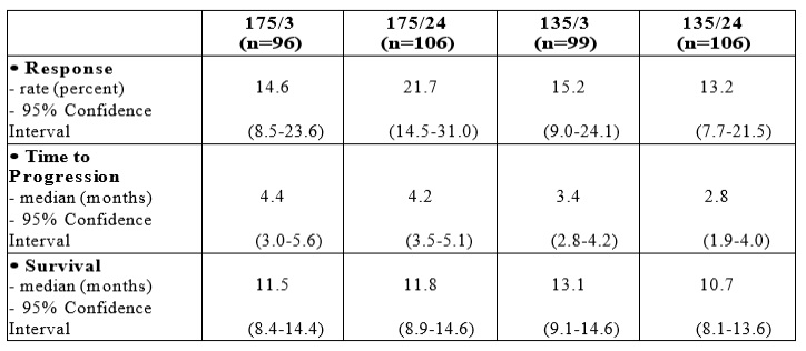 Table 3