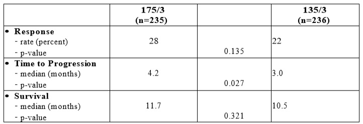 Table 5