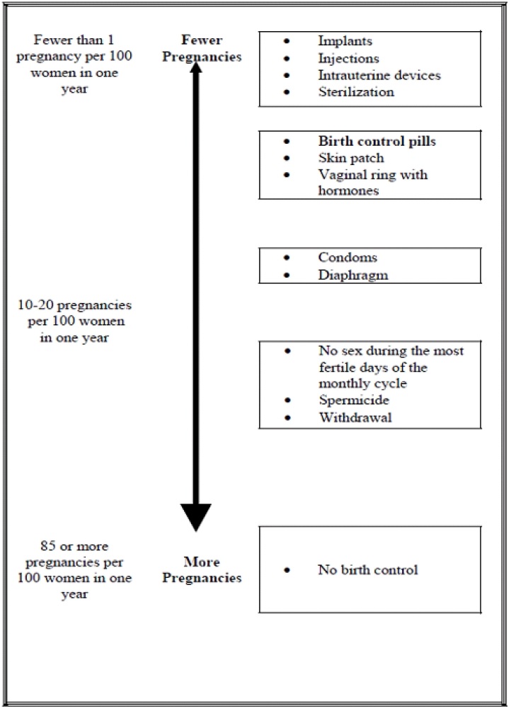 drosandeedosechart