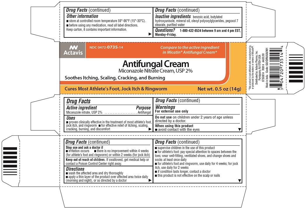 Antifungal Cream