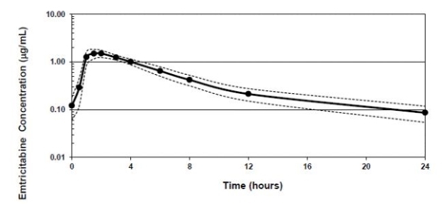 figure-1