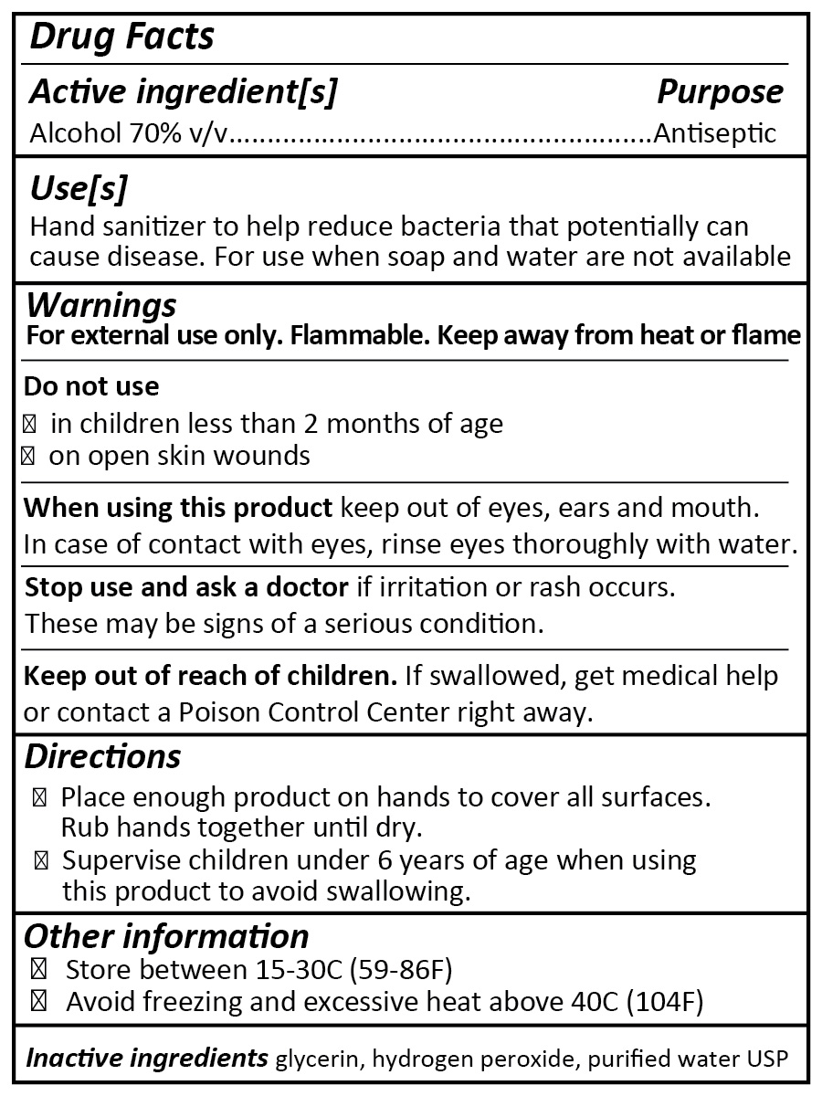 Active Ingredient Section