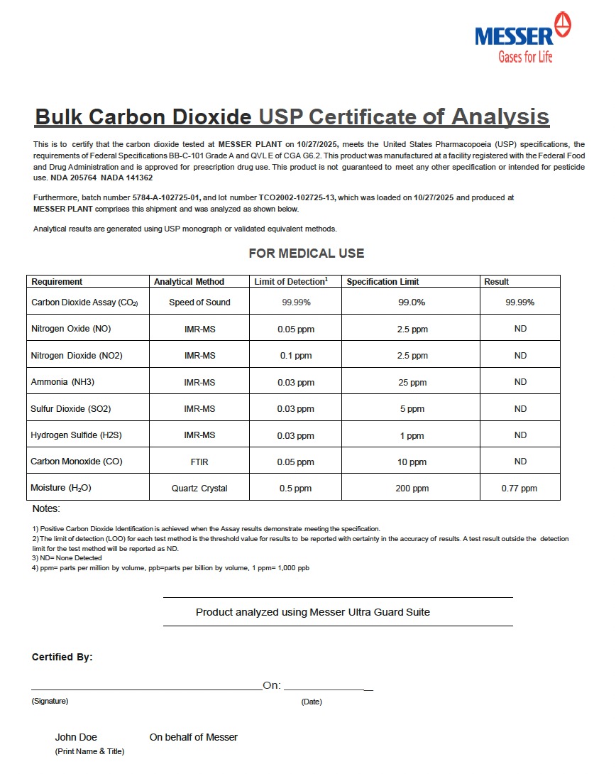 carbon dioxide pr 2025