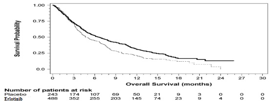erlotinibtabletsfigure3