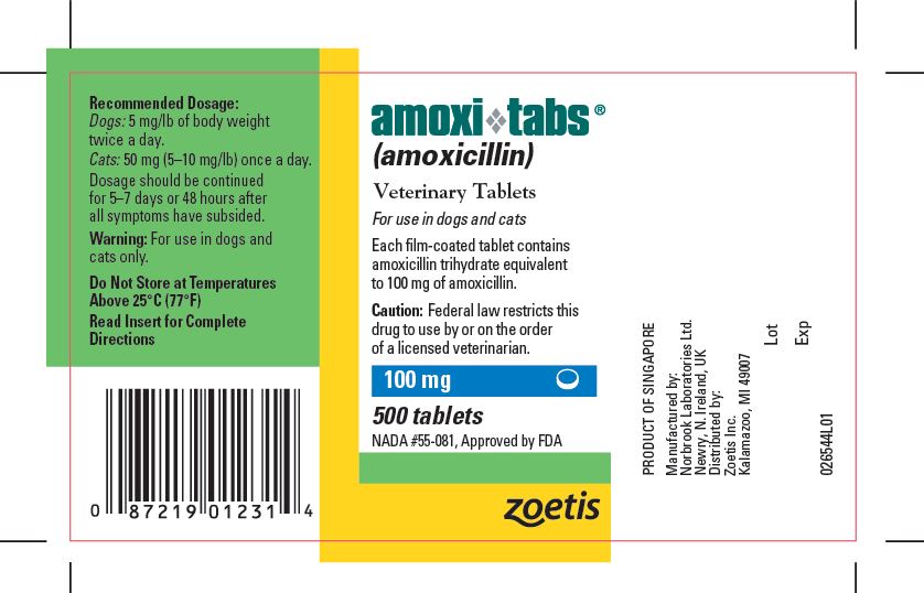 100 mg Tablet Bottle Label