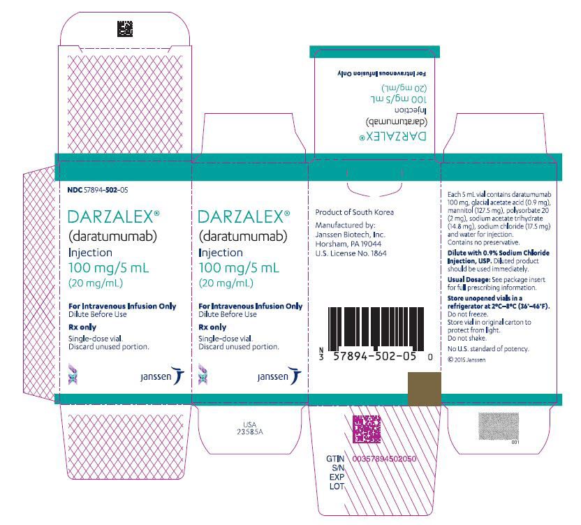 PRINCIPAL DISPLAY PANEL - 100 mg/5 mL Vial Carton