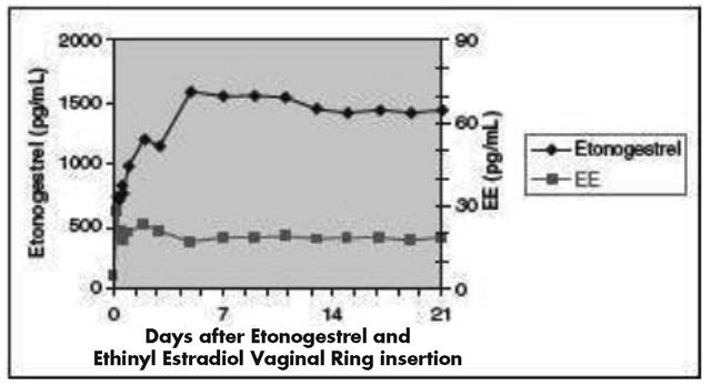 Figure-3