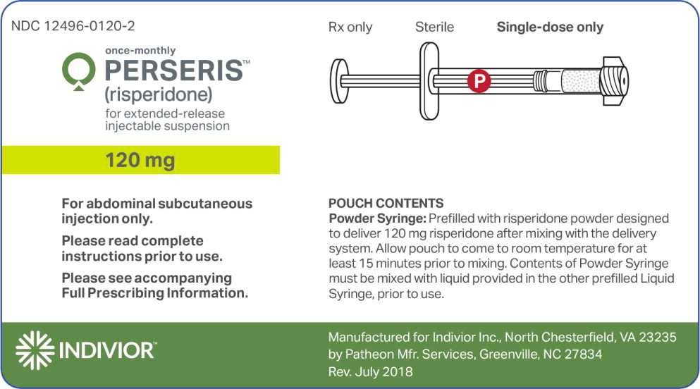 Principal Display Panel - Perseris Kit 120 mg Injectable Suspension Label
