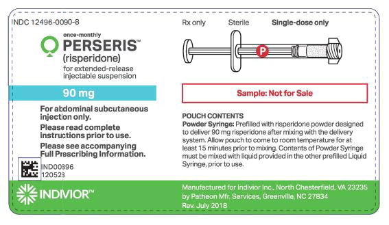 Principal Display Panel - Perseris Kit 90 mg Injectable Suspension Sample Label
