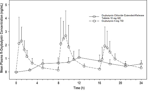 figure1