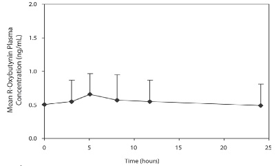 figure2
