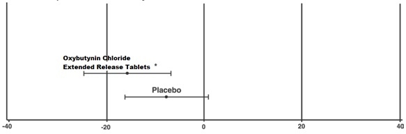 figure3