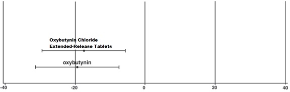 figure4